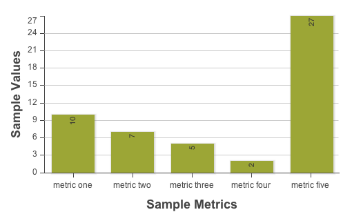 Ext.chart.series.Column chart series</p>

<h2>Example</h2>

<pre><code>var store = Ext.create('Ext.data.JsonStore', {
    fields: ['name', 'data1', 'data2', 'data3', 'data4', 'data5'],
    data: [
        {'name':'metric one', 'data1':10, 'data2':12, 'data3':14, 'data4':8, 'data5':13