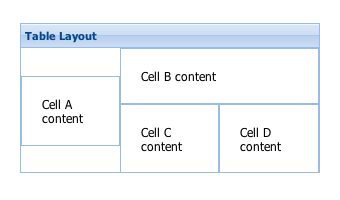 Ext.layout.container.Table container layout
